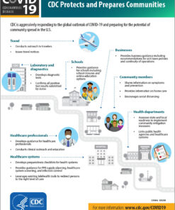 Poster about how the CDC protects and prepares communities