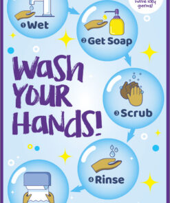 Poster showing the correct way to was hands in English language